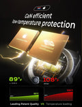 GaN efficient low-temperature protection chip, certified for leading patent quality, showcasing 89°F vs 108°F temperature comparison.